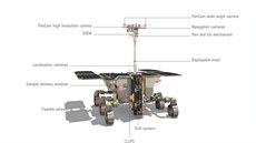 Vybavení roveru Rosalinda, který v roce 2022 odletí k Marsu v rámci mise...