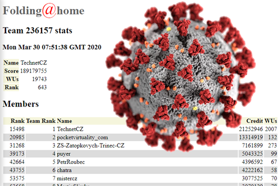 Odvedená práce týmu TechnetCZ na platform Folding@Home