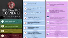 Mobilní aplikace Koronavirus COVID-19 Mobilní aplikace Koronavirus COVID-19