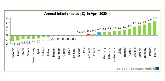 Inflace v zemch EU v dubnu 2020. Zdroj Eurostat