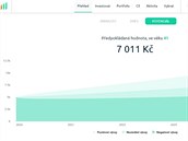 Prostřednictvím aplikace Indigo můžete spravovat svoje investice