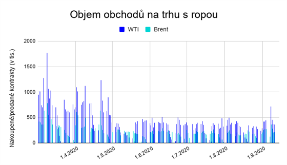Zdroj: Investing.com