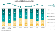Agentura Ipsos Agentura Ipsos