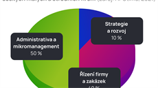 Umělá inteligence ApuTime pomáhá zvyšovat hodnotu firem. Umělá inteligence ApuTime pomáhá zvyšovat hodnotu firem.