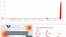 Hlášené výpadky služby Facebook na Downdetector.com Hlášené výpadky služby Facebook na Downdetector.com