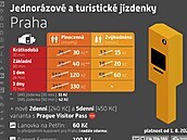 Jízdné zdraží od srpna.