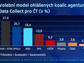 Volební model Data Collect pro Českou televizi (26. 5. 2021) Volební model Data Collect pro Českou televizi (26. 5. 2021)