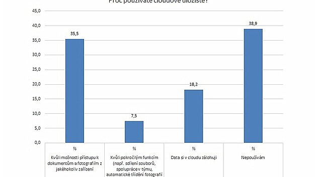 Przkum, jak ei vyuvaj cloudov loit