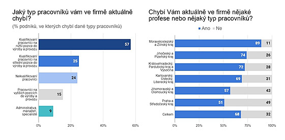 Zdroj: Hofmann Personal (2021)