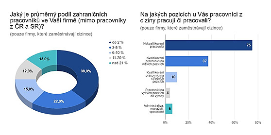 Zdroj: Hofmann Personal (2021)