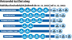 DPO v novém tarifu nezdraží. Na zdražení reaguje zjednodušením tarifu DPO v novém tarifu nezdraží. Na zdražení reaguje zjednodušením tarifu