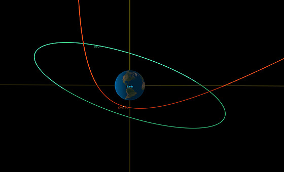 Schéma prletu asteroidu 2023 BU kolem Zem. Zelen je vyznaena geosynchronní...