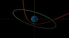 Schéma průletu asteroidu 2023 BU kolem Země. Zeleně je vyznačena geosynchronní... Schéma průletu asteroidu 2023 BU kolem Země. Zeleně je vyznačena geosynchronní...