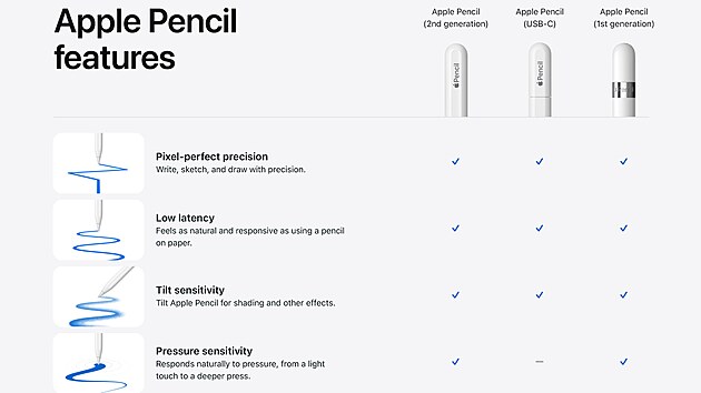 Porovnn funkc rznch verz Apple Pencil