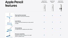 Porovnání funkcí rzných verzí Apple Pencil