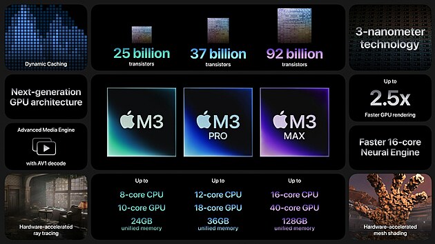 Parametry nových čipů Apple Silicon třetí generace.