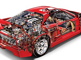Ferrari F40 z let 1987 a 1992.