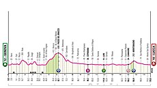 Profil 5. etapy italského Gira.