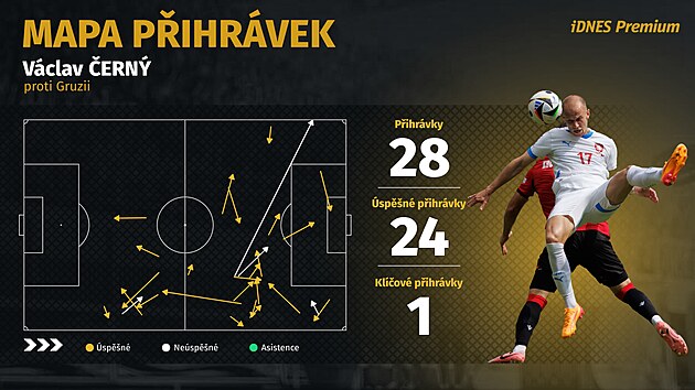 Mapa přihrávek fotbalisty Václava Černého ze zápasu proti Gruzii.