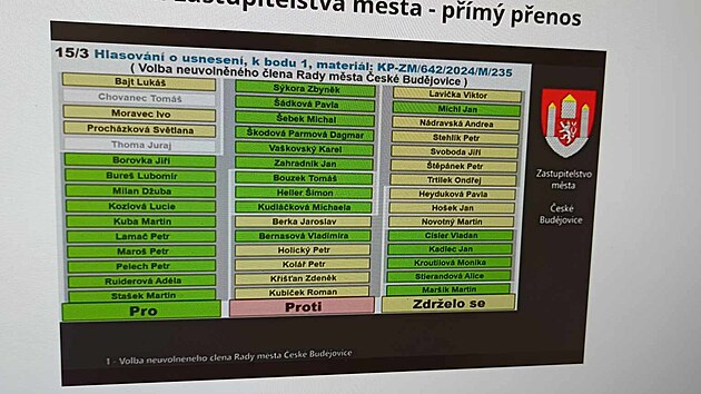 Hlasování o nové radní Lucii Kozlové. (listopad 2024)