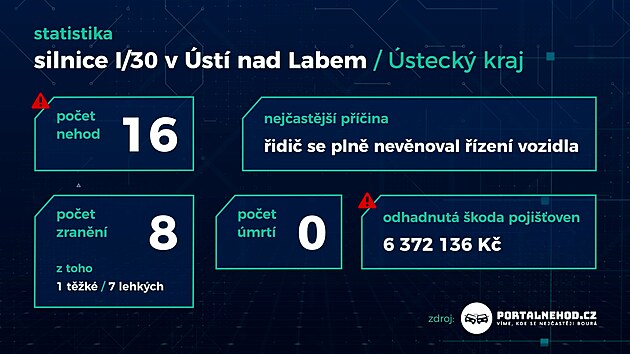 Nový kruhový objezd ve Všebořicích dělá řidičům potíže.
