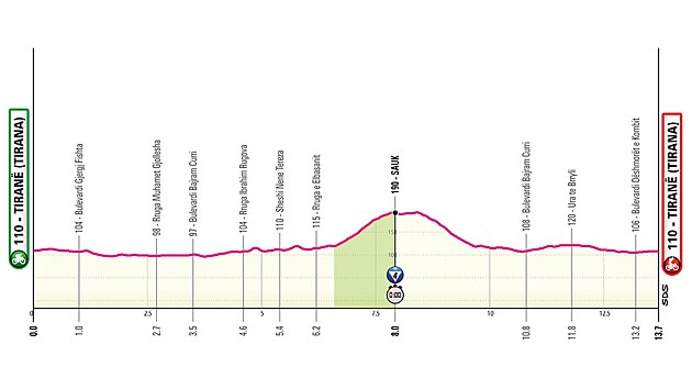 Profil 2. etapy Gira d’Italia