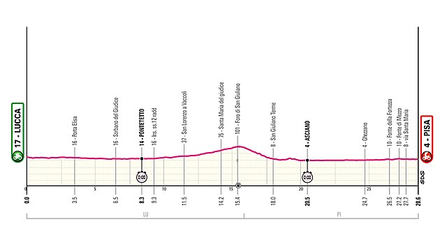 Profil 10. etapy Gira d’Italia