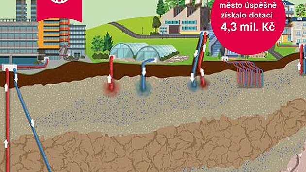 Frenštát pod Radhoštěm chce využít energie, co má pod zemí. jak to bude možné,... Frenštát pod Radhoštěm chce využít energie, co má pod zemí. jak to bude možné,...
