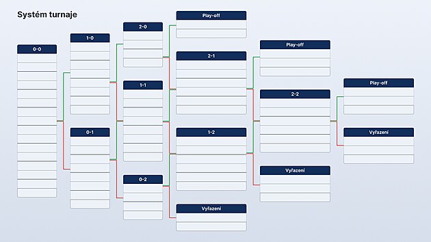 Švýcarský systém