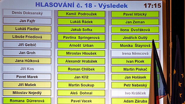 Výsledek hlasování o prodeji FC Hradec Králové (4.11.2025)
