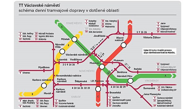 Na Václavské náměstí se v roce 2027 vrátí tramvaje.