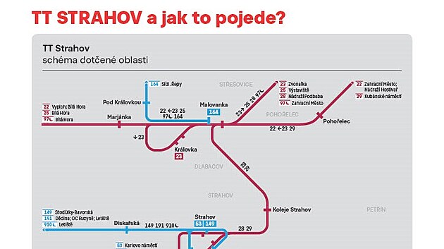 Tramvajová trať na Strahov