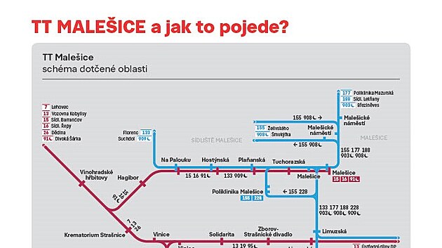 Tramvajová trať do Malešic