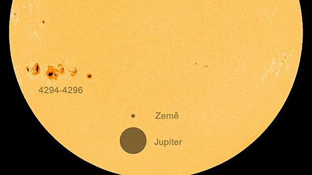 Detail sluneční skvrny 4294-4296 ve srovnání s velikostí Země a Jupiteru naznačuje, o jak velkou chladnější plochu jde.
