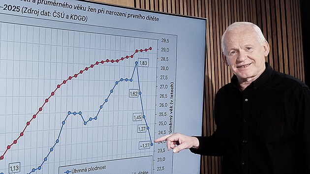 Hostem pořadu Rozstřel je demograf Tomáš Kučera.