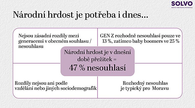 Jac&iacute; jsme, Če&scaron;i? Česk&aacute; identita v kvalitativn&iacute;m a kvantitativn&iacute;m v&yacute;zkumu...