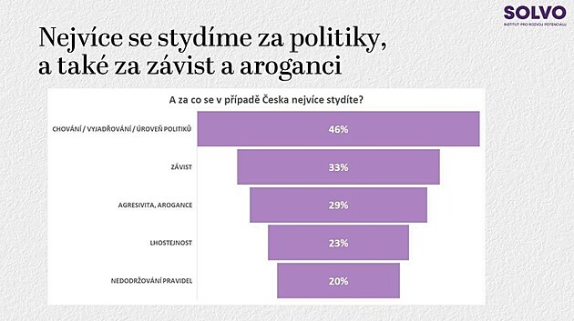 Jac&iacute; jsme, Če&scaron;i? Česk&aacute; identita v kvalitativn&iacute;m a kvantitativn&iacute;m v&yacute;zkumu...