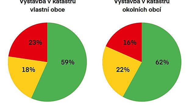 V&yacute;sledky sociologick&eacute;ho průzkumu o větrn&yacute;ch elektr&aacute;rn&aacute;ch na Svitavsku. (23. ledna 2024)