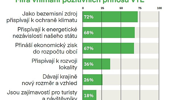 V&yacute;sledky sociologick&eacute;ho průzkumu o větrn&yacute;ch elektr&aacute;rn&aacute;ch na Svitavsku (23. ledna 2024)