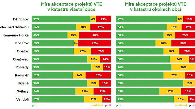 V&yacute;sledky sociologick&eacute;ho průzkumu o větrn&yacute;ch elektr&aacute;rn&aacute;ch na Svitavsku. (23. ledna 2024)