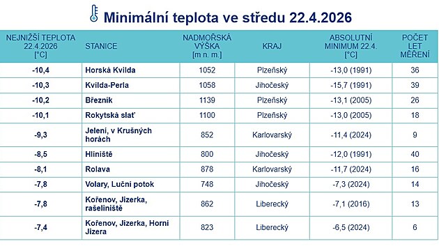 Přehled nejniž&scaron;&iacute;ch teplot ve středu 22. dubna r&aacute;no