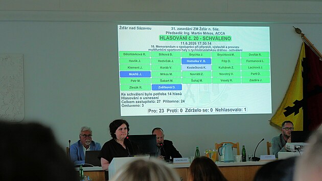 Pro memorandum zvedlo ruku 23 žď&aacute;rsk&yacute;ch zastupitelů. (11. června 2026)
