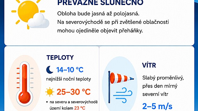 Předpověď na sobotu 11. července 2026, vyd&aacute;na 9. července 2026 (zdroj: ČHM&Uacute;)