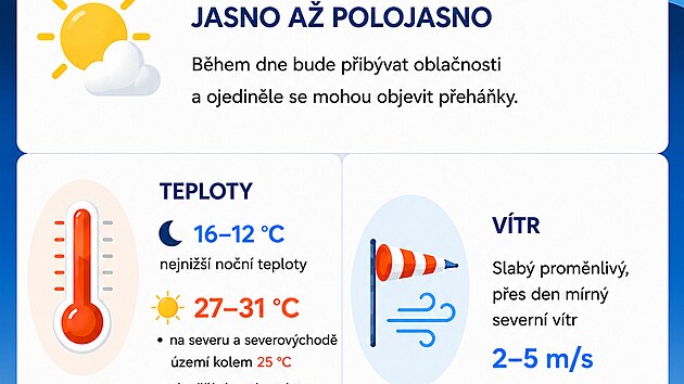 Předpověď na ponděl&iacute; 13. července 2026, vyd&aacute;na 9. července 2026 (zdroj: ČHM&Uacute;)