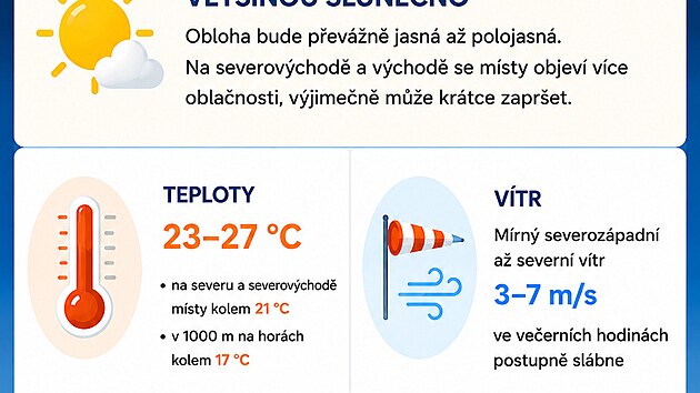 Předpověď na čtvrtek 9. 7. 2026, vydána 8. 7. 2027 (zdroj: ČHMÚ).