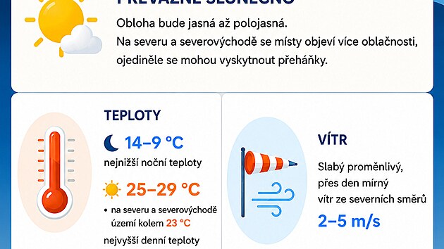 Předpověď na pátek 10. 7. 2026, vydána 8. 7. 2027 (zdroj: ČHMÚ).