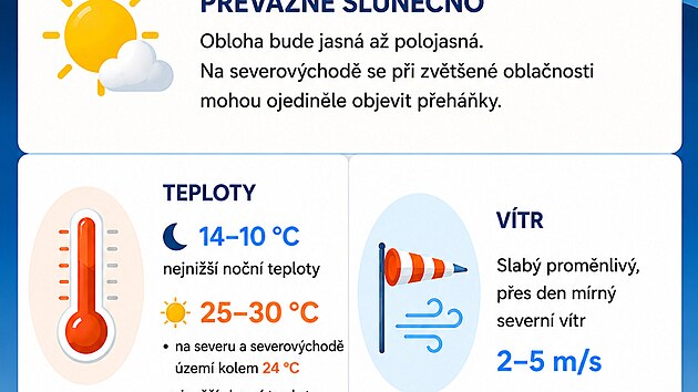 Předpověď na sobotu 11. 7. 2026, vydána 8. 7. 2027 (zdroj: ČHMÚ).