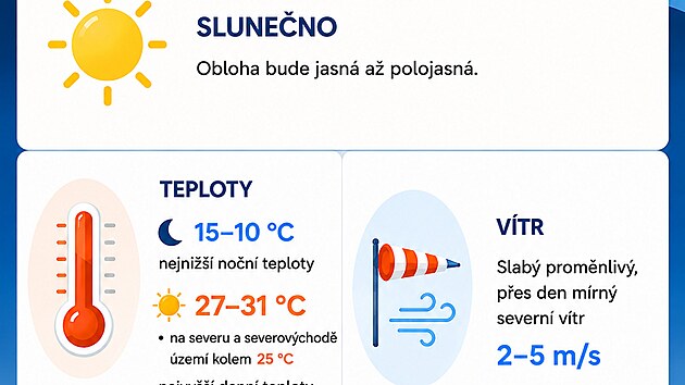 Předpověď na neděli 12. 7. 2026, vydána 8. 7. 2027 (zdroj: ČHMÚ).