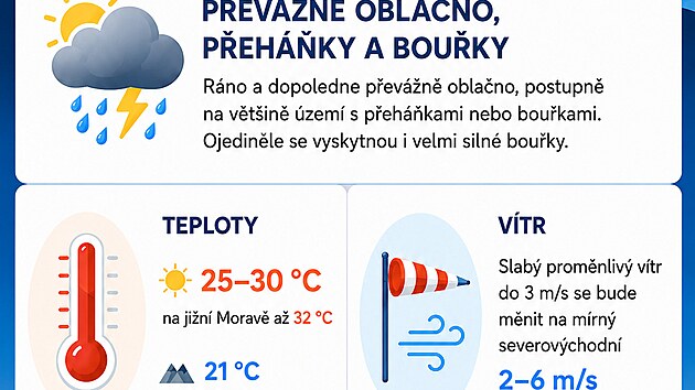 Podle předpovědi bude v &uacute;ter&yacute; 14. července r&aacute;no a&nbsp;dopoledne přev&aacute;žně oblačno, postupně na&nbsp;vět&scaron;ině &uacute;zem&iacute; s přeh&aacute;ňkami nebo bouřkami. Ojediněle se vyskytnou i velmi siln&eacute; bouřky. Předpověď vyd&aacute;na 13. 7. 2026, ČHM&Uacute;