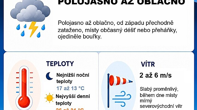 Podle předpovědi bude v p&aacute;tek 17. července polojasno až&nbsp;oblačno, od&nbsp;z&aacute;padu přechodně zataženo,&nbsp;m&iacute;sty občasn&yacute; d&eacute;&scaron;ť nebo přeh&aacute;ňky, ojediněle bouřky. Předpověď vyd&aacute;na 13. 7. 2026, ČHM&Uacute;